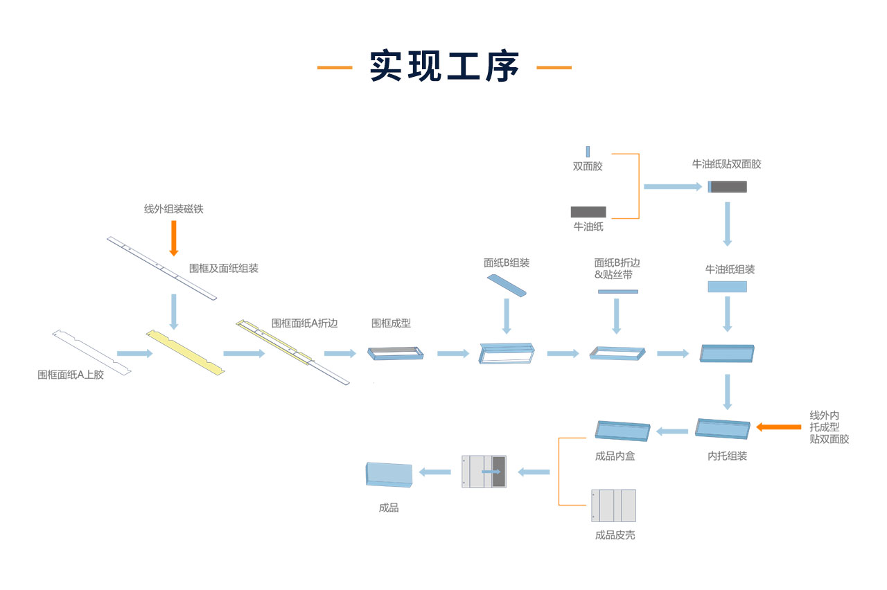 TG-LT25P圍框無底制盒機(jī)_03.jpg