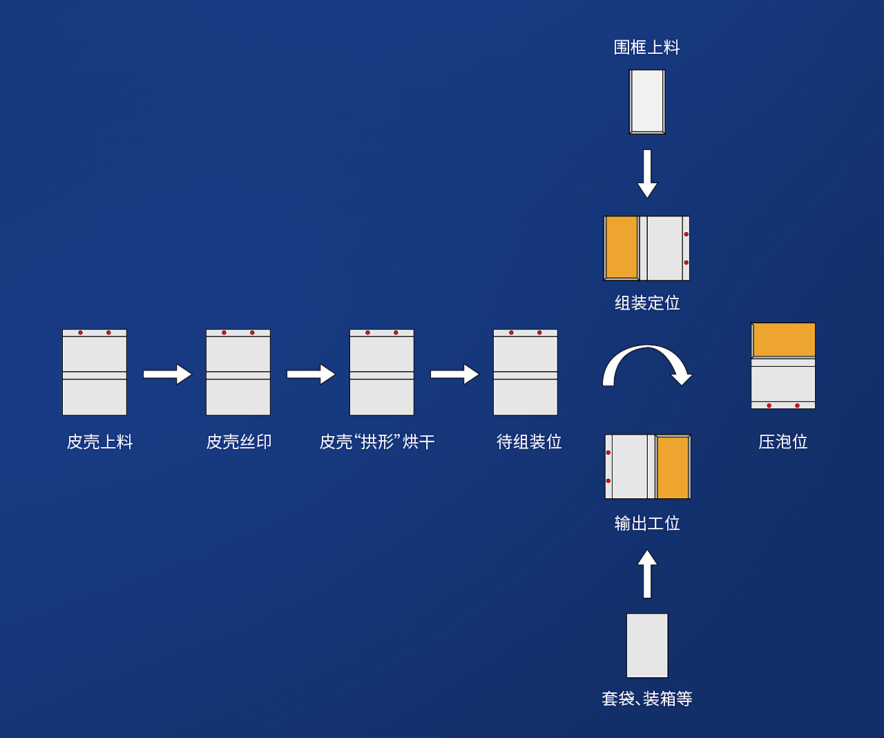 TG-FA25C智能煙包條盒組裝線_05.jpg