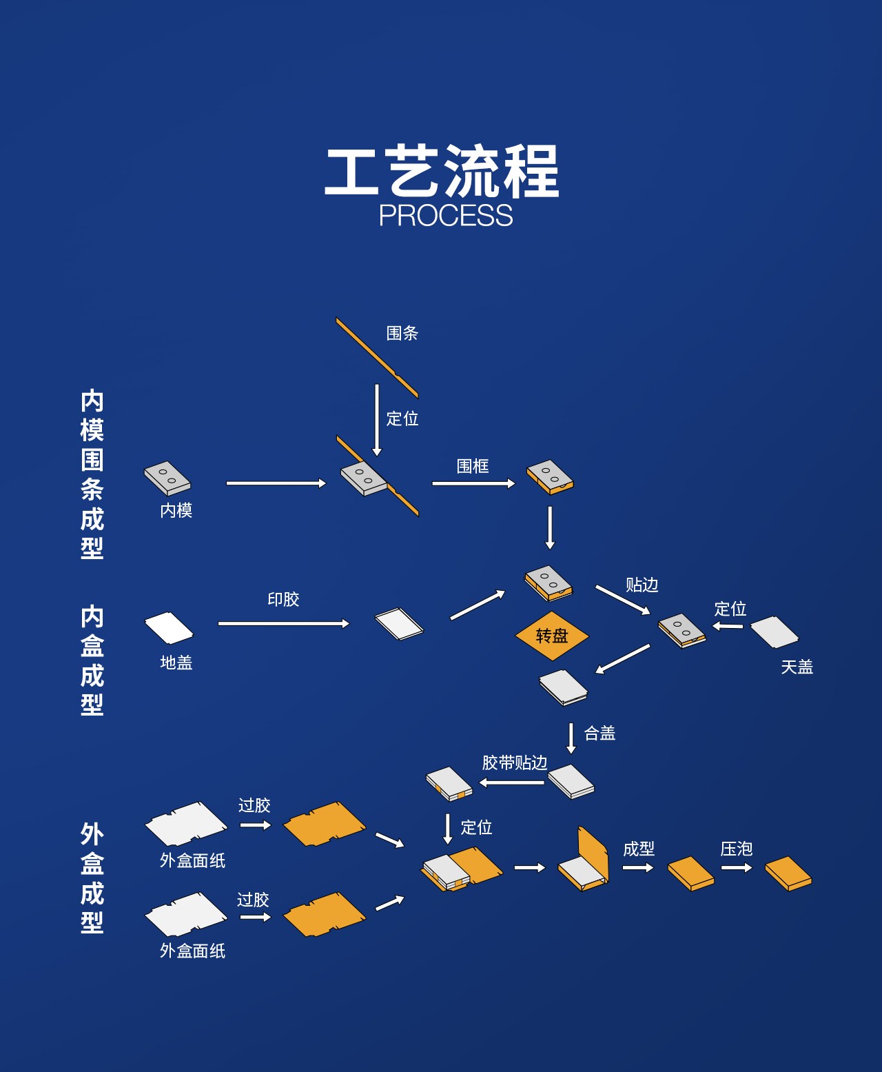 TG-CA60P智能煙包小盒線_06.jpg