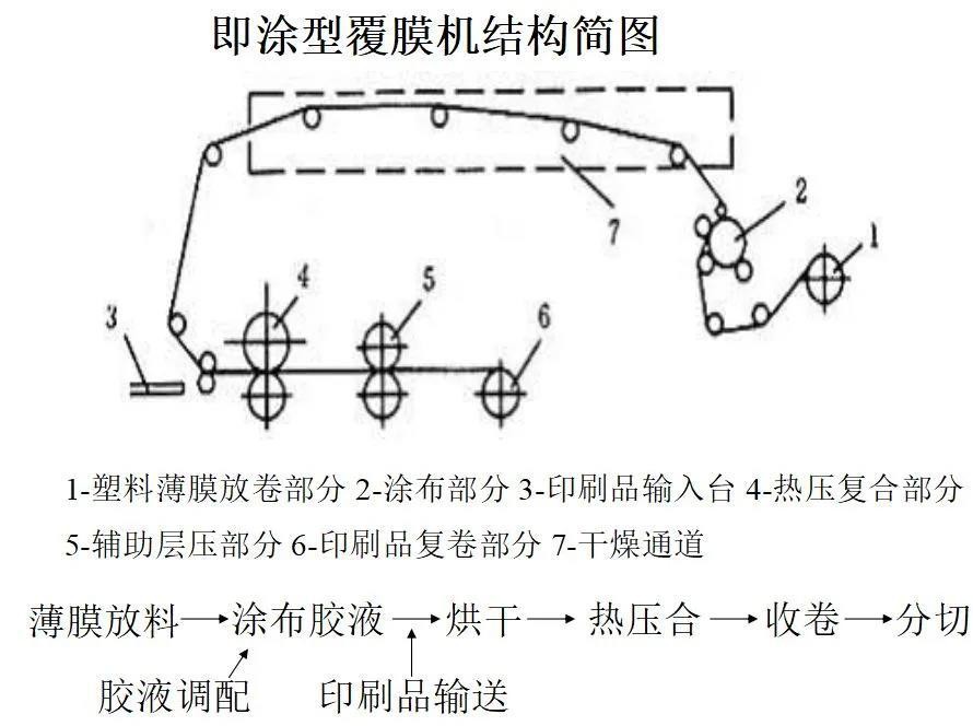 涂型覆膜機結(jié)構(gòu)簡圖.jpg 涂型覆膜機結(jié)構(gòu)簡圖.jpg