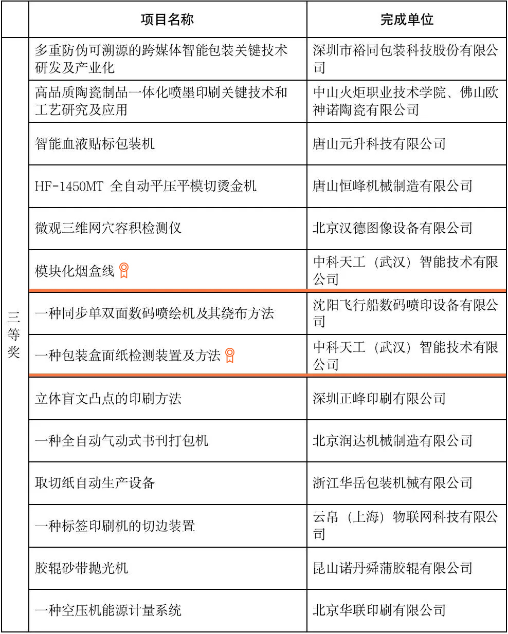 獲獎(jiǎng)單位.jpg 獲獎(jiǎng)單位.jpg