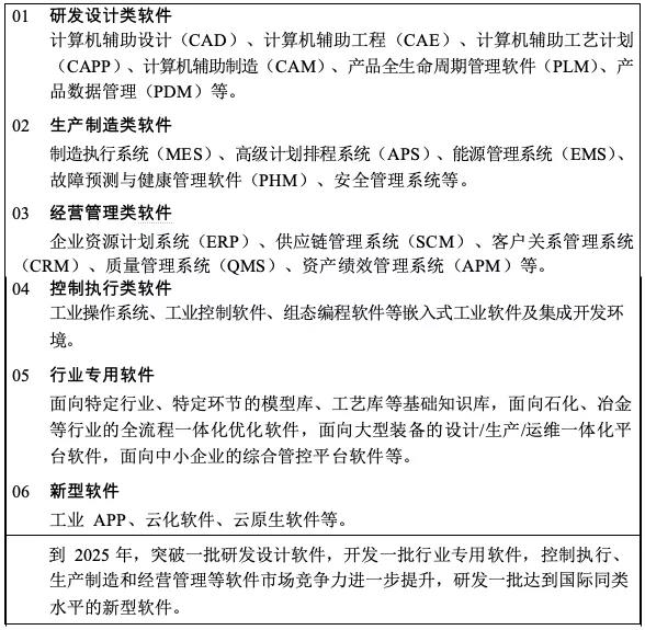 《“十四五”智能制造發(fā)展規(guī)劃》(征求意見(jiàn)稿)05.jpg 《“十四五”智能制造發(fā)展規(guī)劃》(征求意見(jiàn)稿)05.jpg