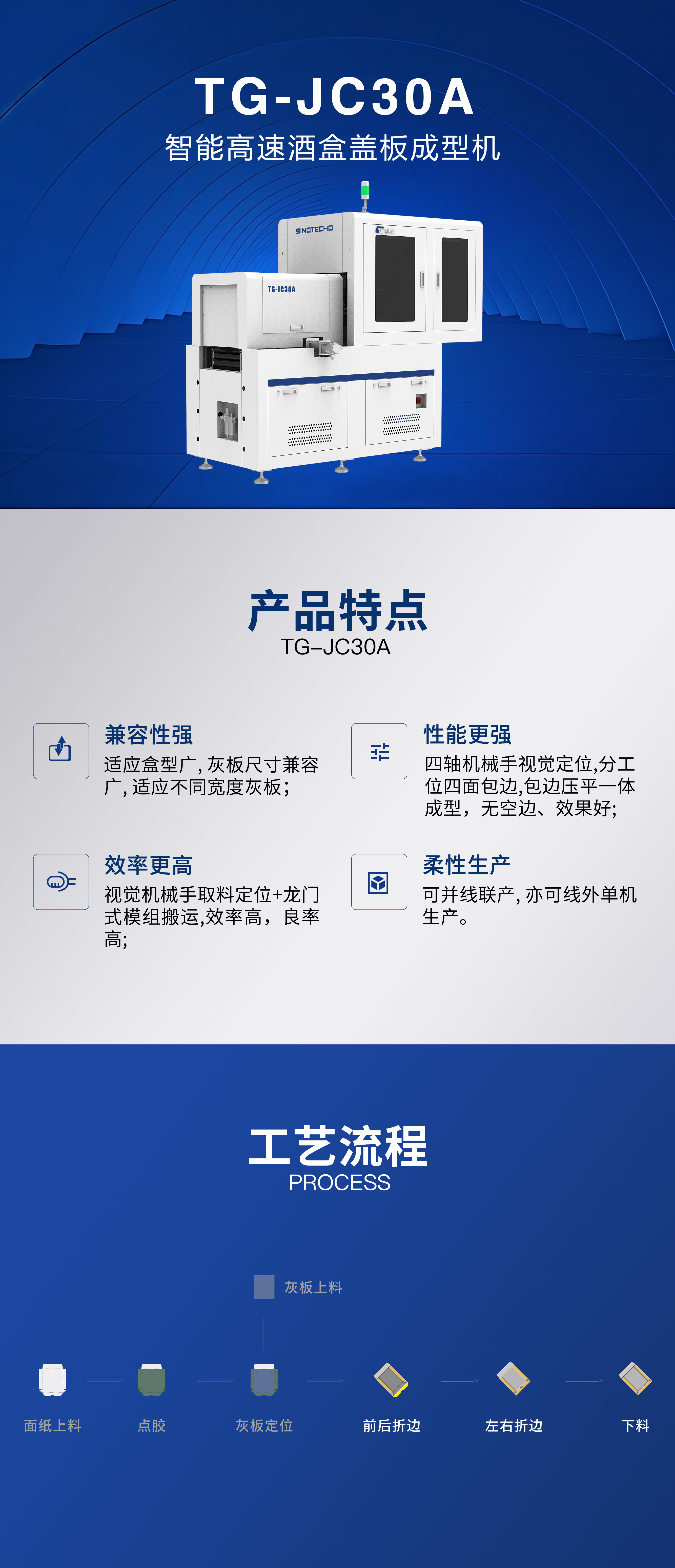 TG-JC30A智能高速酒盒蓋板成型機(jī).jpg